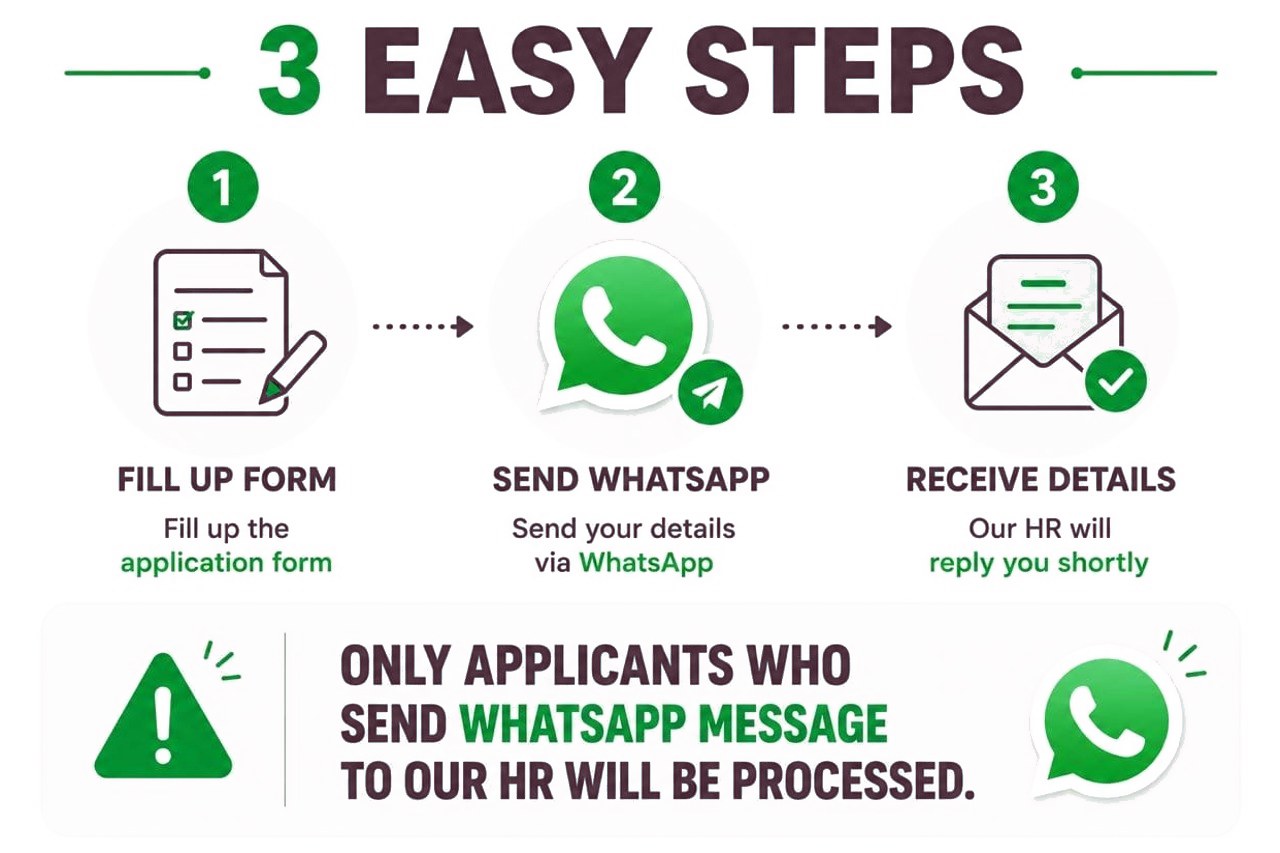 3 easy steps — fill up the form, send WhatsApp, receive details